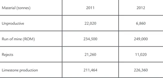 Table 2 shows the mining activity in this 