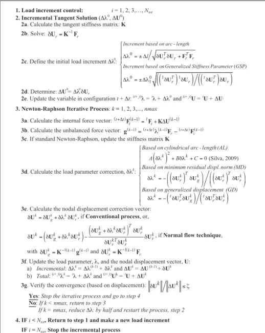 Table 1  Incremental-iterative algorithm adopted
