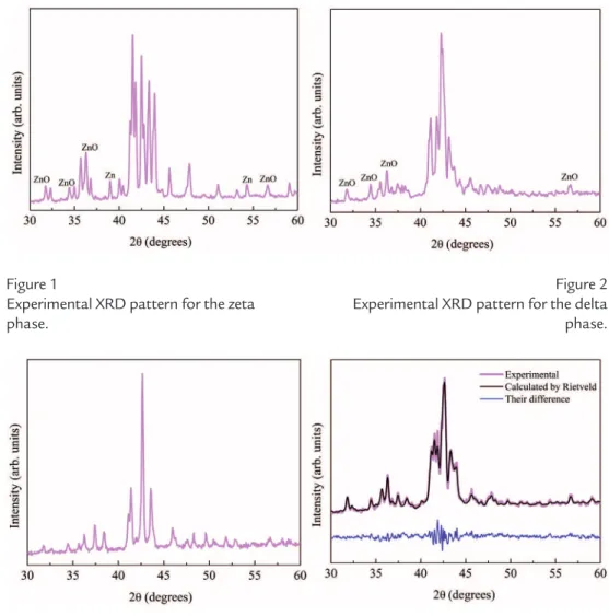 Figure 2  Experimental XRD pattern for the delta  phase.