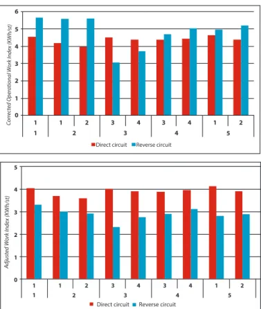 Figure 2 Operating Work Indexes.