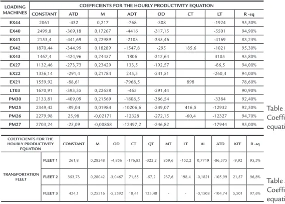 Table 3 shows the equations referring  to the transportation leet. Blank ields  indicate the variables disregarded  follow-ing the same procedure described in the  previous section.