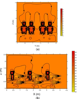 Figure 11. Air temperature field in the virtual classroom with 12 occupants in the plans (a) X = 1.791  m and (b) Y = 0.4423 m, with an inlet air temperature of 24 °C