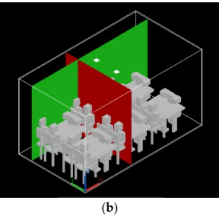 Figure 5. Three-dimensional arrangement for 6 occupants (a), X = 1.791 m (red plan) and Y = 0.63099  m (green plan) and 12 occupants (b), X = 1.791 m and Y = 0.4423 m