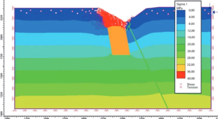 Figure 9 Yielded elements in the model..