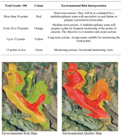 Table 1 Classiication of areas according to their 