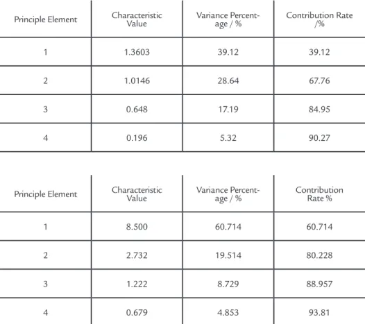 Figure 2  Comparison of  concentrate grades between  the predictive value and the actual value.