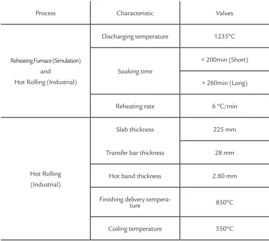 Table 2 Parameters of 