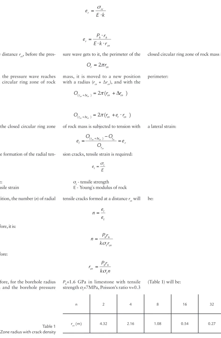 Table 1 Zone radius with crack density