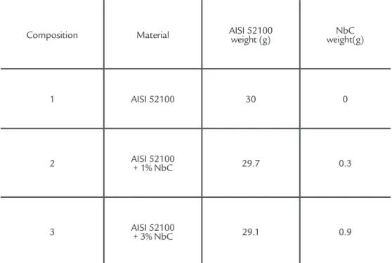 Figure 2 shows the microphoto-
