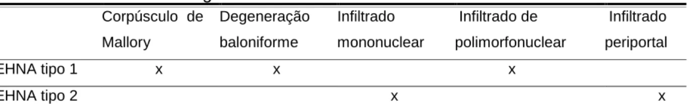 Tabela 3. Critérios diagnósticos para realização de biópsia hepática na DHGNA   em pediatria