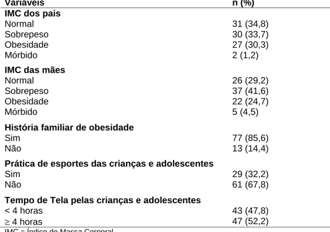 Tabela 7. Estatística descritiva dos antecedentes familiares e hábitos de vida dos  pacientes estudados 