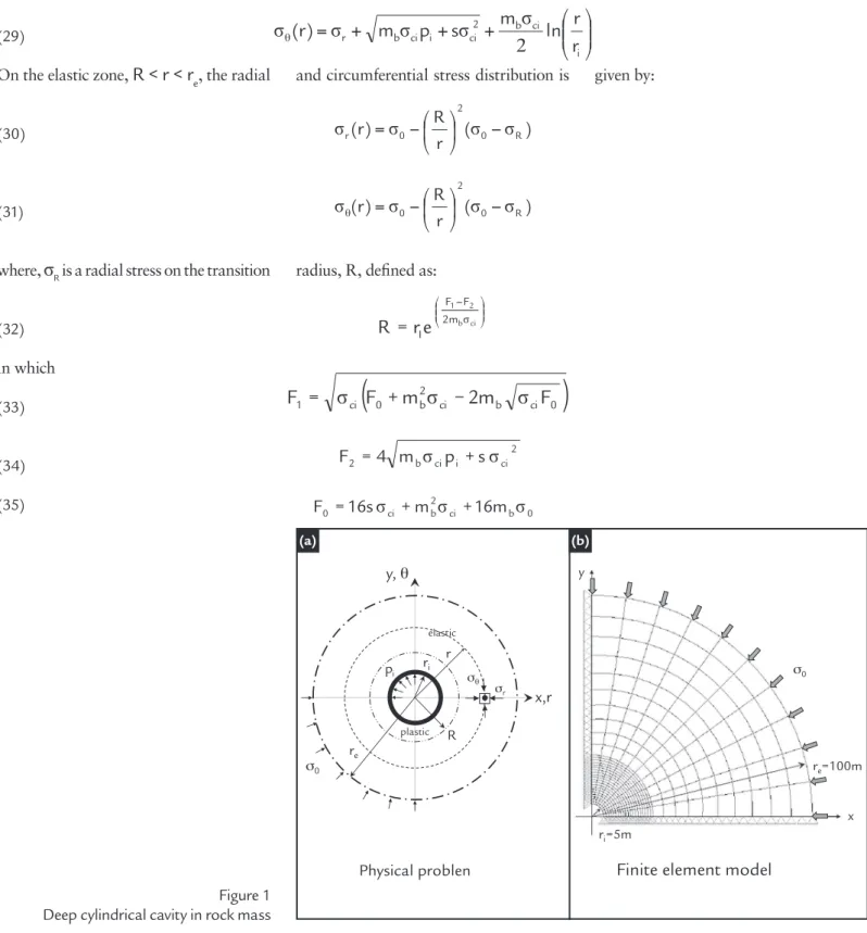 Figure 1 presents the inite element  mesh used in the numerical simulation; 