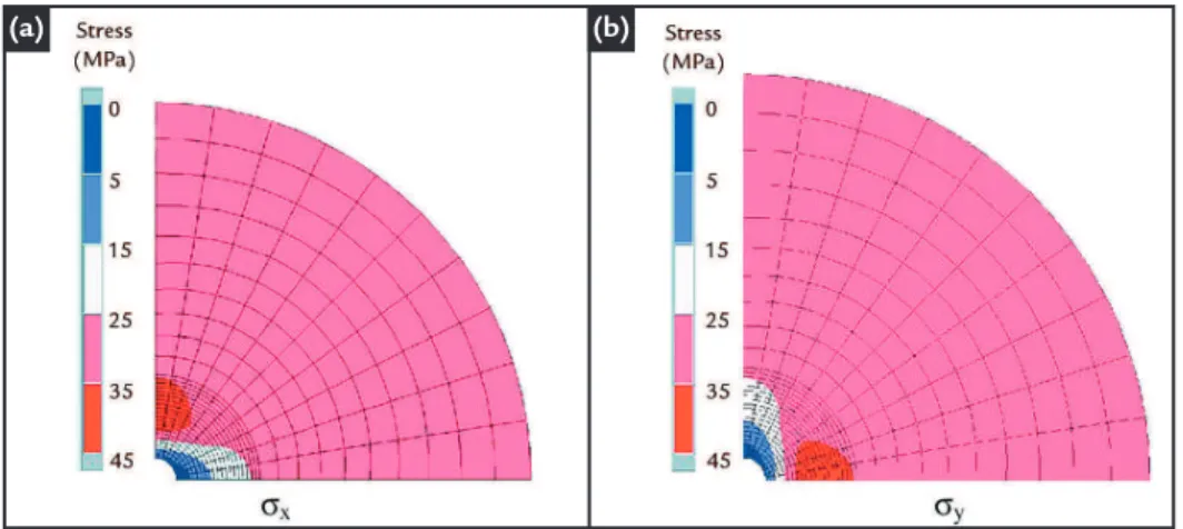 Figure 3 Stress distributions – p i  = 0012345678910r/r00.250.50.7511.251.51.752Normalized Stress/ 0 (A nalytical)r/ 0(Analytical)/ 0 (Numerical)r/ 0(Numerical)Elastic solutionr/ 0/ 0Elastic-plastic solutions012345678910r /ri00.250.50.7511.251.51.752Normal