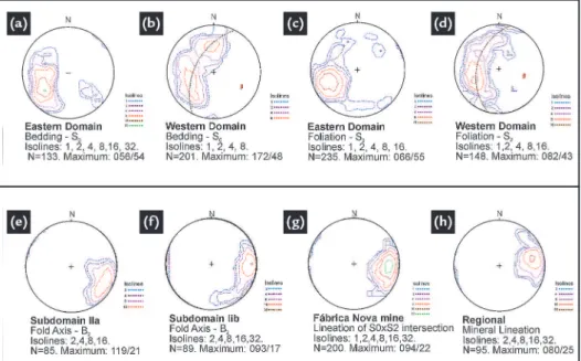 Figure 6 Stereograms  of the major structures.