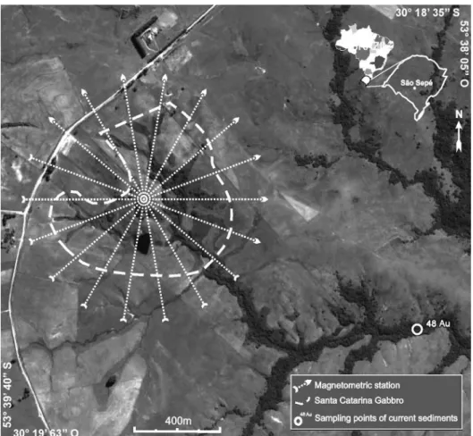 Figure 2 Scheme of data acquisition,  with sampling points of current  sediments and amount of gold particles