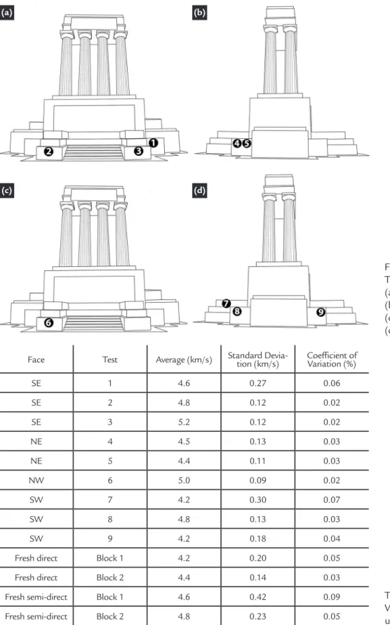 Figure 3 Test location: 