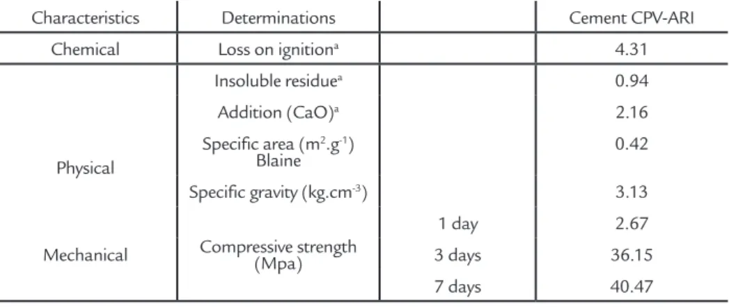 Table 3 Chemical and physical  properties of metakaolin (supplier’s data)