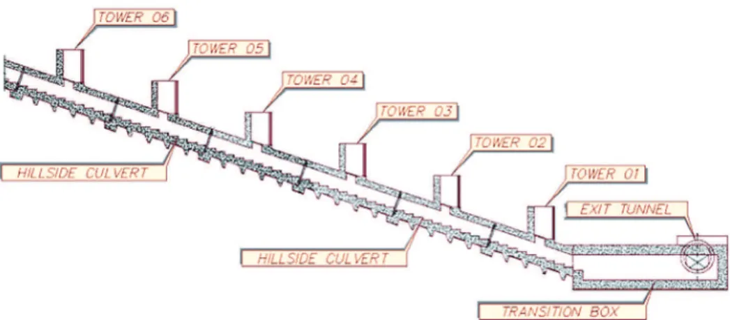 Figure 2 Hillside culvert  represented in the reduced model.