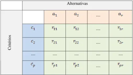 Figura 3: Matriz de Decisão. 