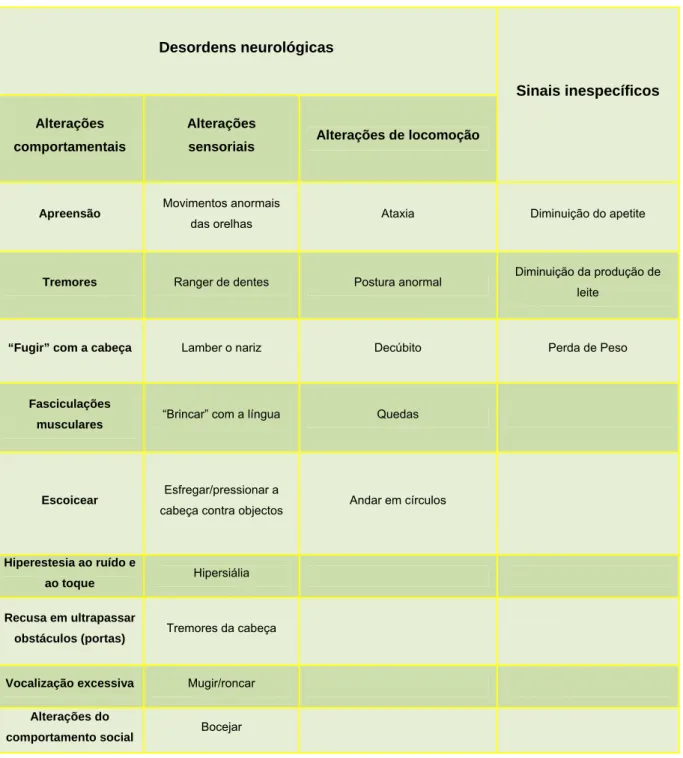 Tabela 4- Principais sinais clínicos relevantes na EEB 