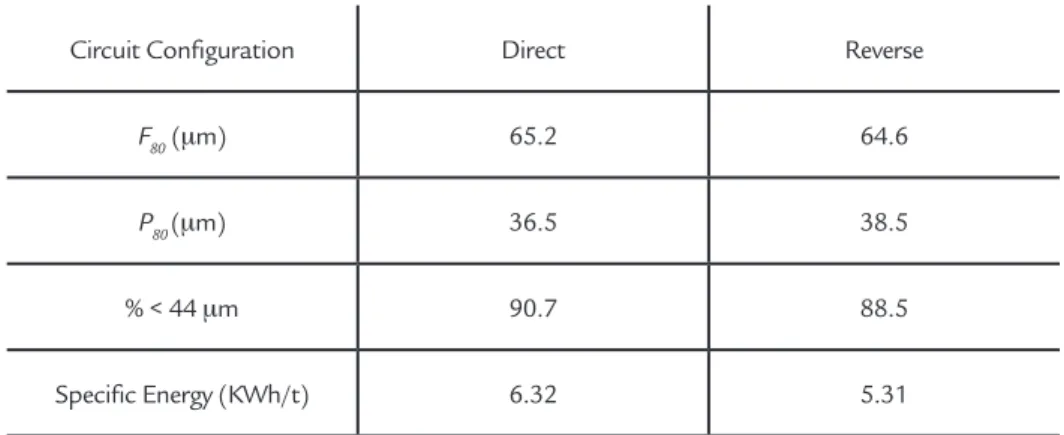 Table 4 shows the classification  parameters for high frequency screening 
