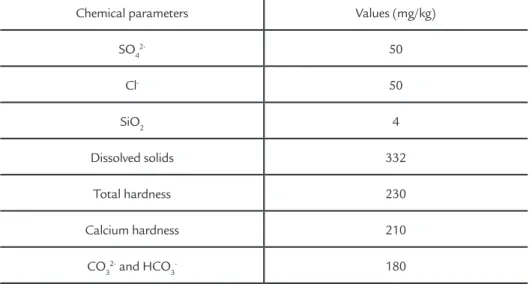 Figure 1 Polarization curves of polished API X 70  steel samples obtained using Tafel analysis.