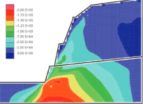 Figure 12 presents different  states of the model. No surface  rup-ture was observed in the slope