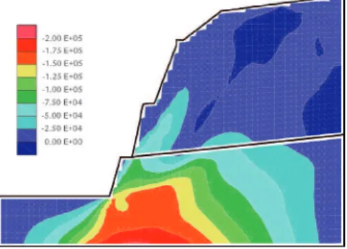 Figure 14 Shear stress S xy  (continuous, deep rupture).