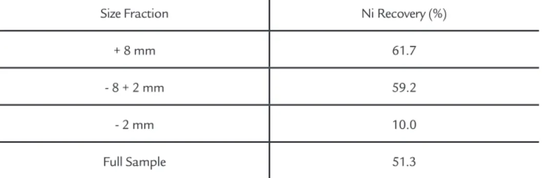 Table 2 Natural Fines Results.