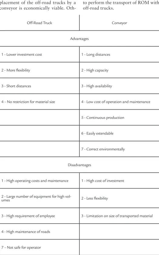 Table 1 (Sandvik, 2010) presents a com- com-parison of this classiication according to  some speciic characteristics of the  equip-ment for productivity (t / h), dependence  on transport via trucks, type of crusher  and costs.
