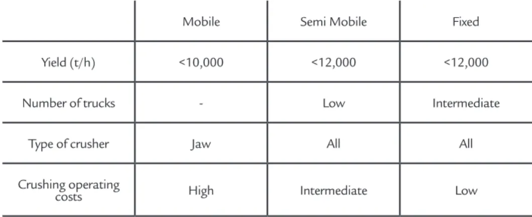 Table 2 Classification of Crushers