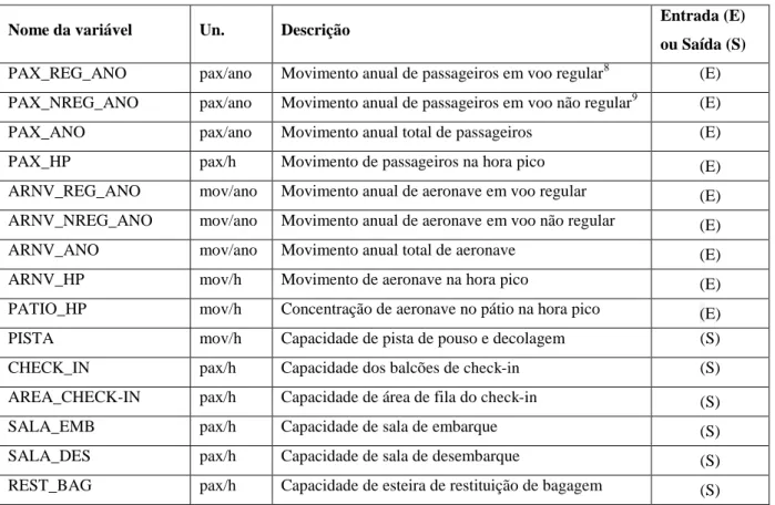 Tabela 2  –  Variáveis inicialmente consideradas 7