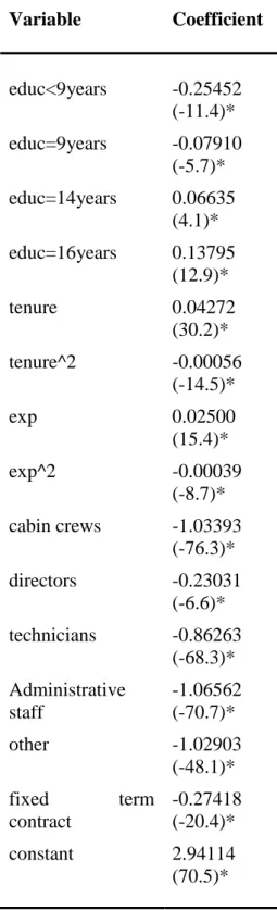 Table 8  –  Wage equation for air transportation industry  Variable  Coefficient  educ&lt;9years  -0.25452  (-11.4)*  educ=9years  -0.07910  (-5.7)*  educ=14years  0.06635  (4.1)*  educ=16years  0.13795  (12.9)*  tenure  0.04272  (30.2)*  tenure^2  -0.0005