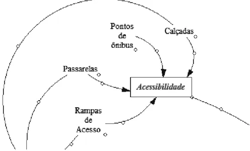 Figura 3 - Análise da acessibilidade 4 