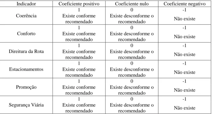 Tabela 3 - Coeficientes a serem adotados para os itens Cuidados ao TNM 7 Indicador  Coeficiente positivo  Coeficiente nulo  Coeficiente negativo  Coerência 