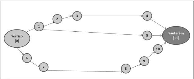 Figura 2 - Esquema da rede em análise 3