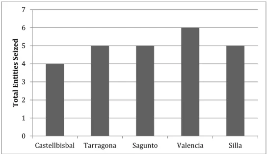 Figure 4 - Station Utilisation Castellbisbal- Silla 