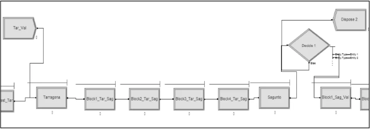 Figure 2 - Rail Route broken down in Arena 