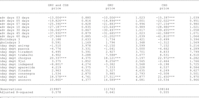 Table 6 – One-stop flight regression results 