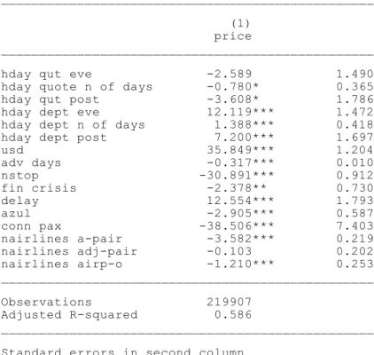 Table 1 – Base case regression results 