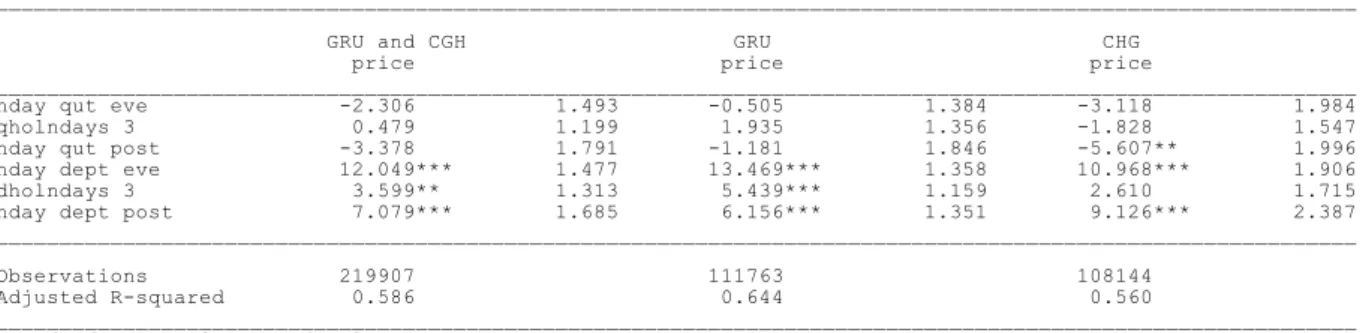 Table 2  –  Non-stop flight regression results 