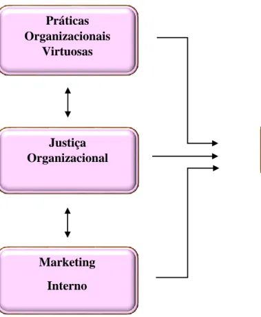 Figura 5.1 - Modelo de Análise da investigação 