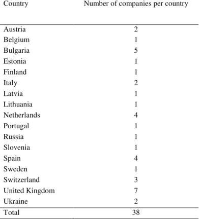 Table 4 shows number of companies per country who participated in the survey. 