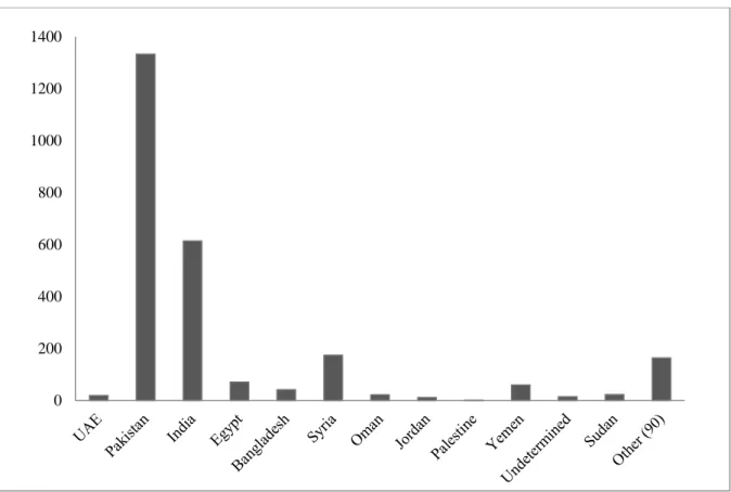 Figure 10. Distributions of traffic accidents according to driver citizenship for heavy shipment vehicle 