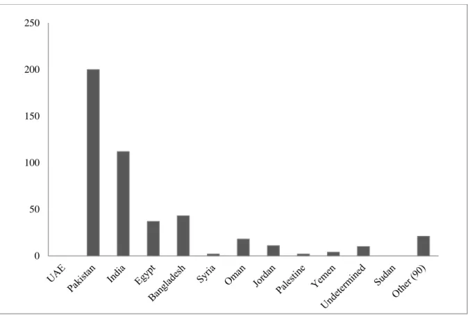 Figure 6. Distributions of traffic accidents according to driver citizenship for light bus 