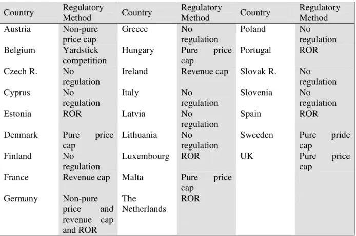Table 2 - Regulatory methods for airports employed in the EU in 2006 