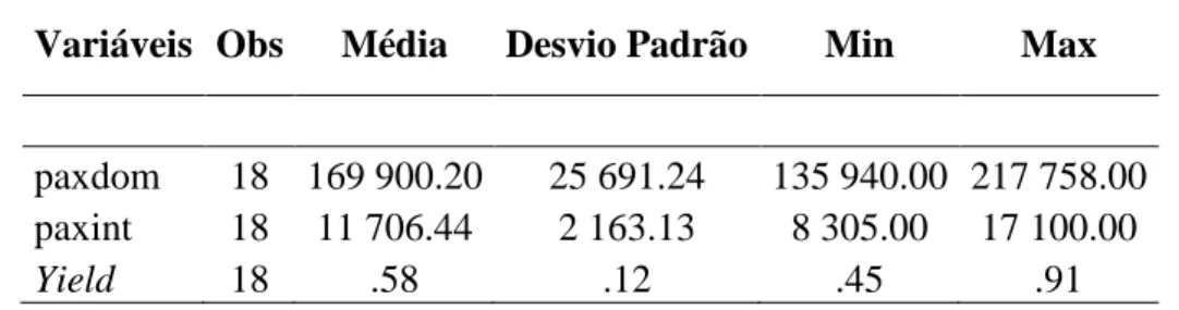 Tabela 5 - Matriz de correlações  