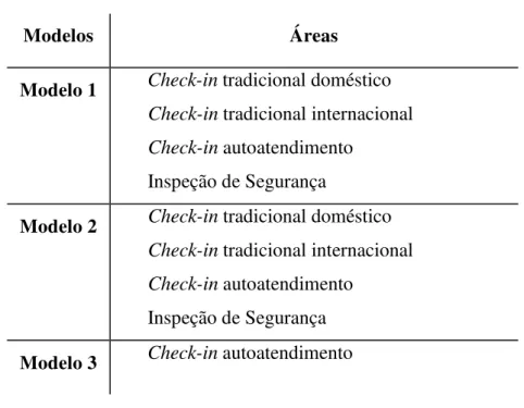 Tabela 8. Modelos testados por Área de Estudo 
