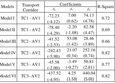 Table 4 - Statistical results of fitted model 11