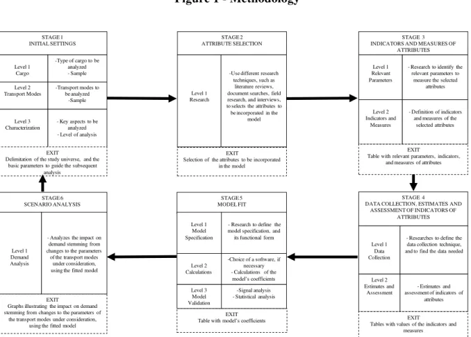 Figure 1 - Methodology 2